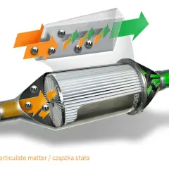 Ile platyny jest w DPF? Zaskakujące fakty o filtrach cząstek stałych