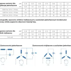 Jak dobrać kondensator do silnika wzór, aby uniknąć problemów z wydajnością
