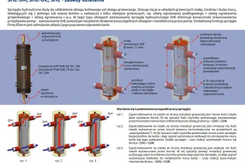 Co to jest sprzęgło hydrauliczne i jak wpływa na efektywność ogrzewania