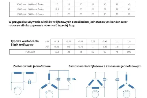 Jak dobrać kondensator do silnika wzór, aby uniknąć problemów z wydajnością