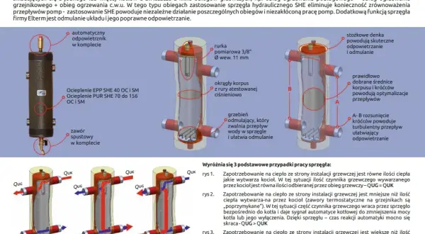 Co to jest sprzęgło hydrauliczne i jak wpływa na efektywność ogrzewania