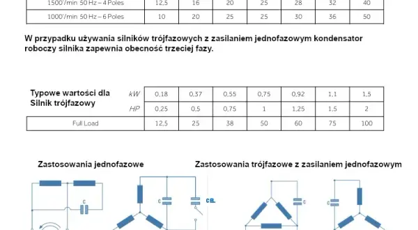 Jak dobrać kondensator do silnika wzór, aby uniknąć problemów z wydajnością