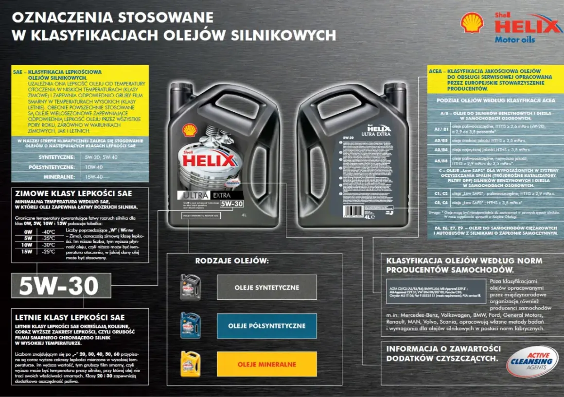 Jaki olej do silnika? Wybierz odpowiedni do swojego auta, syntetyczny, półsyntetyczny lub mineralny, zgodnie z klasyfikacją SAE i normami producenta.