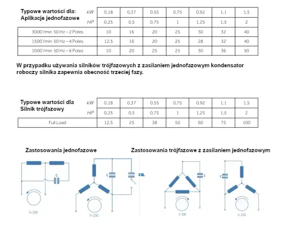 Jak dobrać kondensator do silnika wzór, aby uniknąć problemów z wydajnością