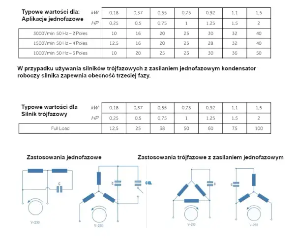 Jak dobrać kondensator do silnika wzór, aby uniknąć problemów z wydajnością
